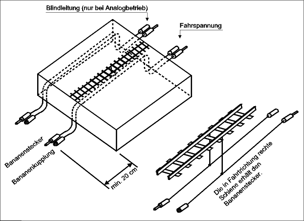 Modulnorm: Stecker-Buchse-Verbindungen